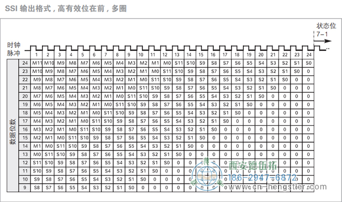 AC61_SSI_P工業(yè)不銹鋼型光電絕對(duì)值編碼器(SSI輸出格式，高有效位在前，多圈) 德國(guó)hengstler(亨士樂(lè))編碼器