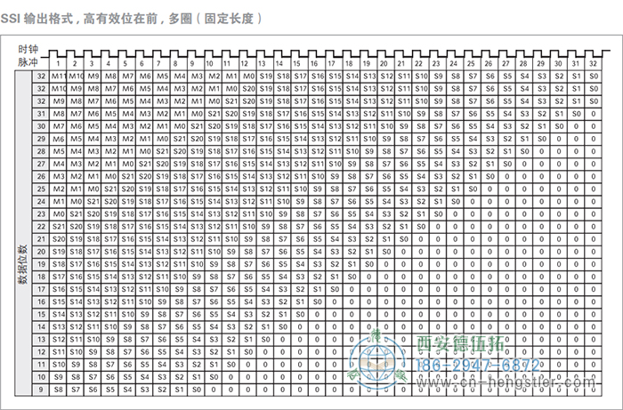 AC61_SSI_P工業(yè)不銹鋼型光電絕對(duì)值編碼器(SSI輸出格式，高有效位在前，多圈(固定長(zhǎng)度)) 德國(guó)hengstler(亨士樂(lè))編碼器