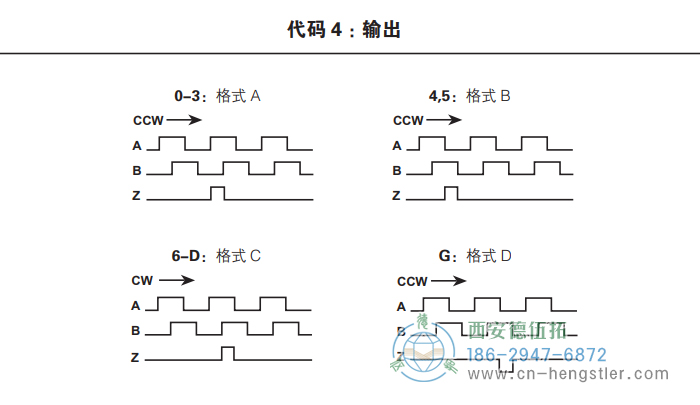 HC25標準光電增量編碼器外形及安裝尺寸(輸出) 美國Dynapar(丹納帕)編碼器