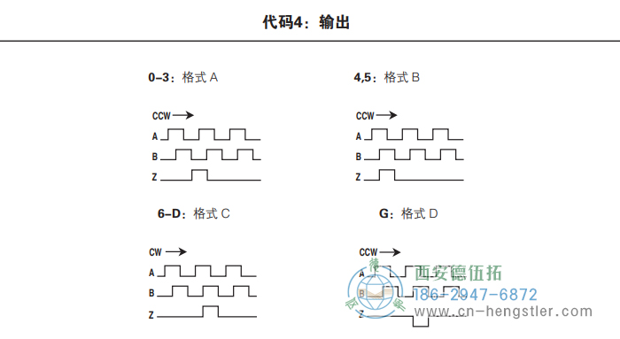 HC26標(biāo)準(zhǔn)光電增量編碼器外形及安裝尺寸(輸出) 美國(guó)Dynapar(丹納帕)編碼器