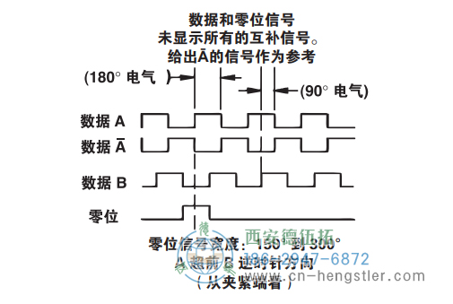 ISD37防爆重載光電增量編碼器信號(hào)格式 美國(guó)NorthStar(北極星)編碼器