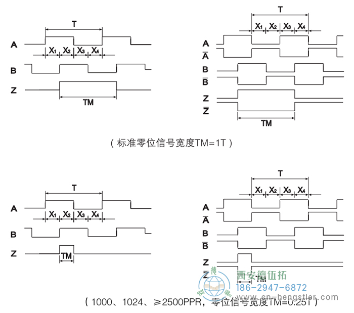 RI41輕載光電增量型編碼器輸出波形 德國hengstler(亨士樂)編碼器