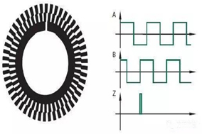 什么是增量編碼器？ - 德國Hengstler(亨士樂)授權(quán)代理