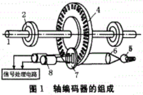 為何礦井提升機(jī)中要采用編碼器進(jìn)行測速及位置檢測？ - 德國Hengstler(亨士樂)授權(quán)代理