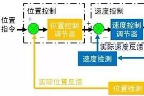 PLC通過Hengstler編碼器如何準(zhǔn)確的判斷位置？ - 德國Hengstler(亨士樂)授權(quán)代理