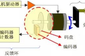 亨士樂光電編碼器的結(jié)構(gòu)解析 - 德國(guó)Hengstler(亨士樂)授權(quán)代理