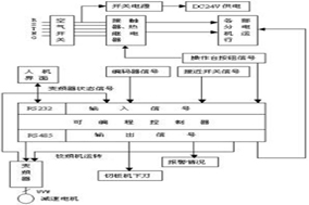 亨士樂編碼器在卷鋼板校平剪板機控制系統(tǒng)的應(yīng)用解析 - 德國Hengstler(亨士樂)授權(quán)代理