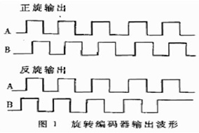 亨士樂(lè)編碼器的抗抖動(dòng)計(jì)數(shù)電路 - 德國(guó)Hengstler(亨士樂(lè))授權(quán)代理