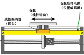 協(xié)作機(jī)械臂關(guān)節(jié)雙編碼器的功能與重要性解析 - 德國Hengstler(亨士樂)授權(quán)代理