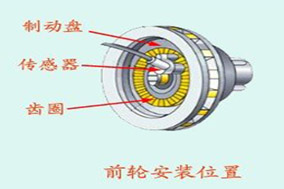 采用亨士樂增量式光電編碼器精確測量汽車輪速 - 德國Hengstler(亨士樂)授權(quán)代理