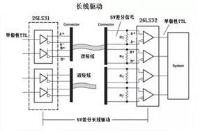 增量編碼器RS422與TTL輸出的區(qū)別 - 德國(guó)Hengstler(亨士樂)授權(quán)代理