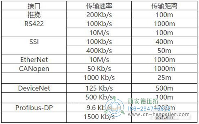 伺服電機(jī)編碼器以這種方式安裝才可以減少誤差。