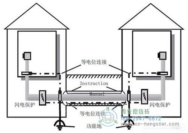 伺服電機(jī)編碼器以這種方式安裝才可以減少誤差。