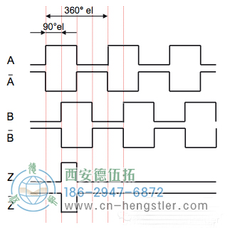 六通道輸出A、A、B、B、Z、Z-