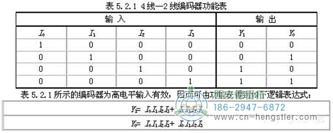 編碼器的工作原理，它的作用有哪些？