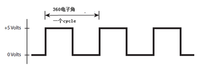 怎么為電機(jī)控制系統(tǒng)選擇合適的編碼器？