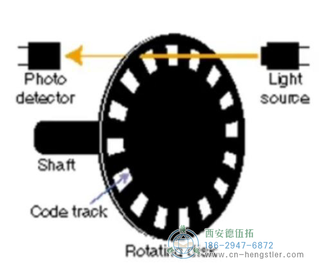編碼器工作原理 - 西安德伍拓自動化傳動系統(tǒng)有限公司