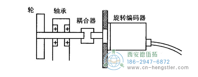 hengstler編碼器安裝方法及安裝過(guò)程中的注意事項(xiàng)。