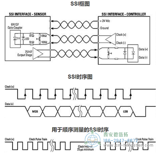 絕對位置編碼器是如何工作的？