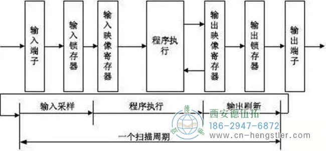 詳解亨士樂(lè)編碼器實(shí)現(xiàn)定位控制的工作原理。