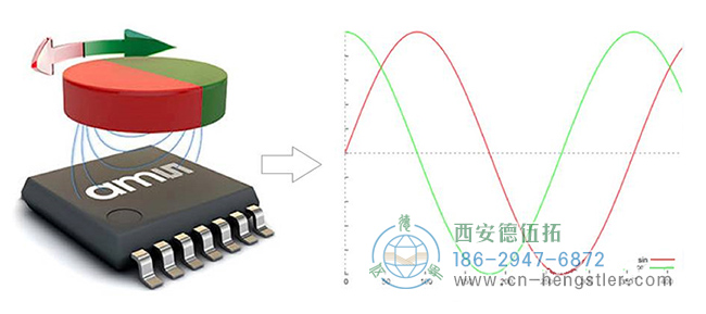 磁編碼器的工作原理