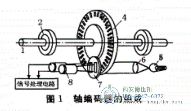 圖1 Hengstler編碼器結構