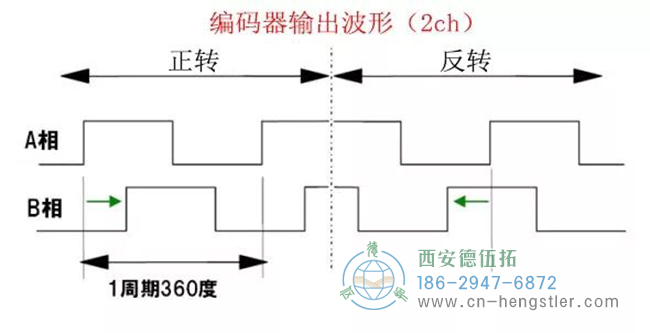 亨士樂光電編碼器的結(jié)構(gòu)解析