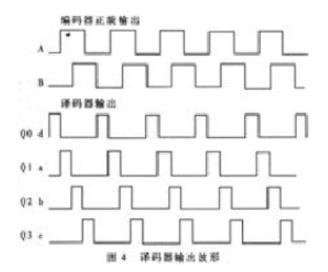 2抖動(dòng)計(jì)數(shù)電路的工作分析