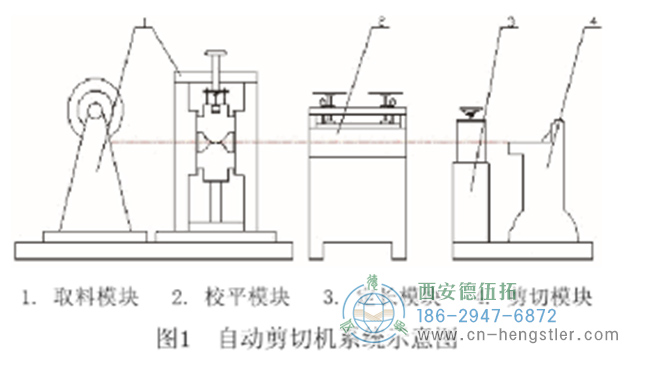 采用控制技術的自動剪板機結構設計