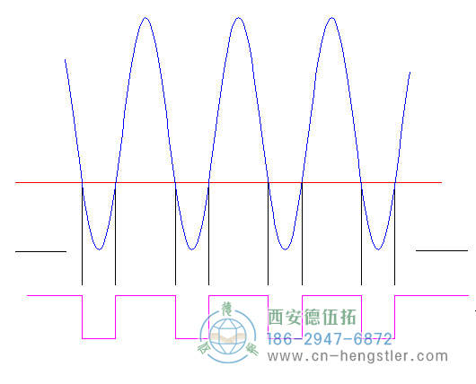 標(biāo)準(zhǔn)高電流，亨士樂(lè)旋轉(zhuǎn)編碼器的邊緣確定