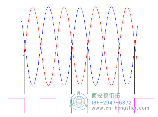 亨士樂(lè)旋轉(zhuǎn)編碼器的邊緣確定