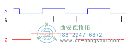 亨士樂增量編碼器指數(shù)脈沖