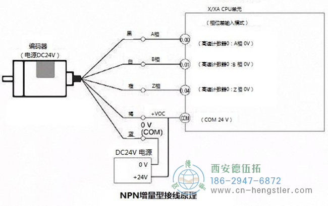 圖為亨士樂編碼器的接線示意圖